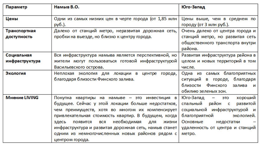 Оценка жилой недвижимости, оценка коммерческой недвижимости, оценка активов бизнеса, судебная экспертиза.