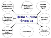 В каких случаях может понадобиться оценка бизнеса?