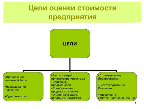 Реферат: Специфика бизнеса как объекта оценки Реферат: Специфика бизнеса как объекта оценки